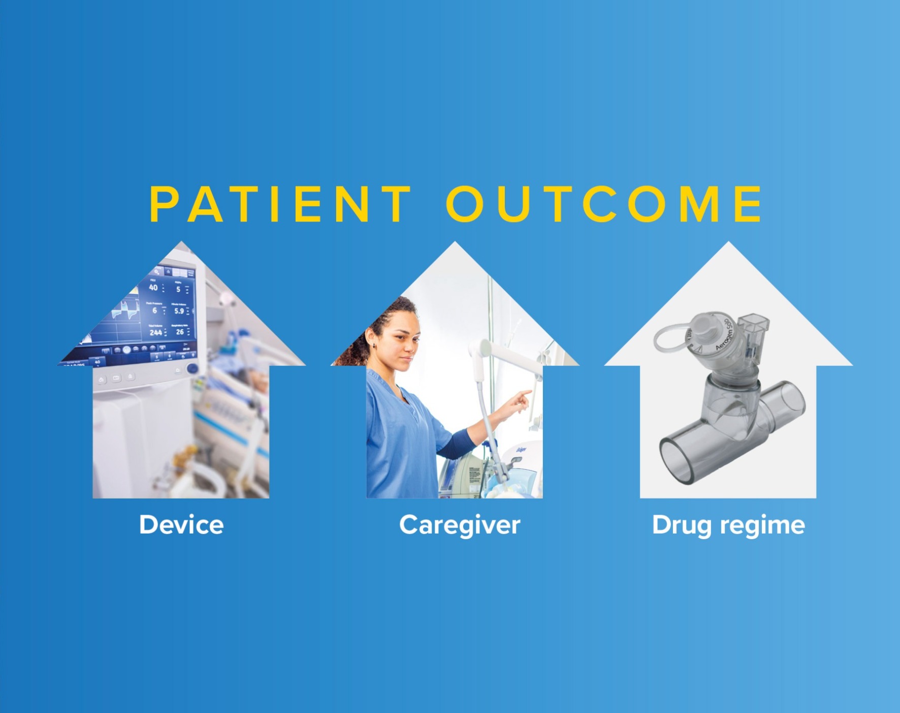 Respirez facilement avec Aerogen dans votre dispositif
